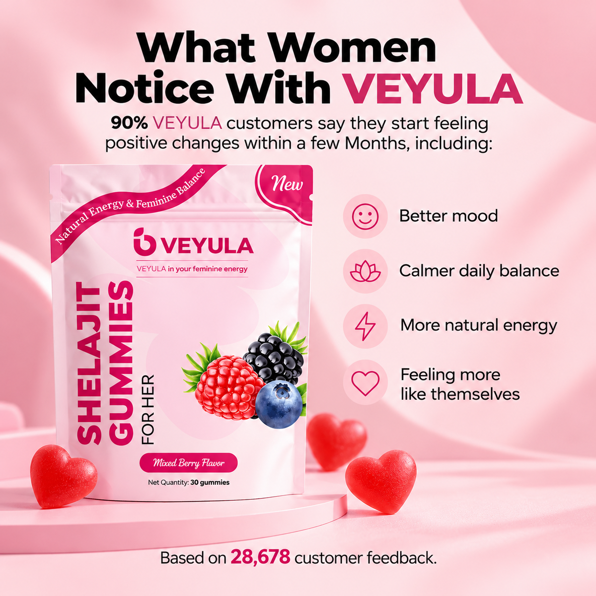 Veyula™ Shelajit Gummies