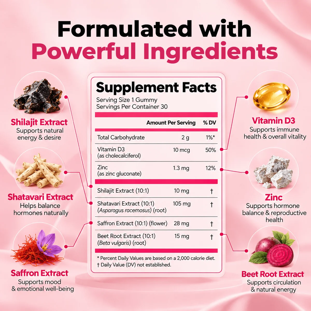 Veyula™ Shelajit Gummies